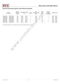 SMCJ250CA-TP Datasheet Page 3