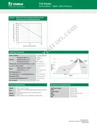 SMCJ90CA-HR Datasheet Page 5