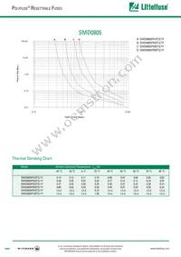 SMD0805P050TFA Datasheet Page 2