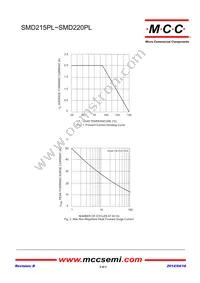 SMD2150PL-TP Datasheet Page 2