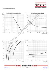 SMD26LHE-TP Datasheet Page 2