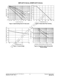 SMF6.0A1T1G Datasheet Page 5