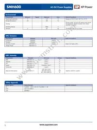 SMH600PD1224-EF Datasheet Page 3