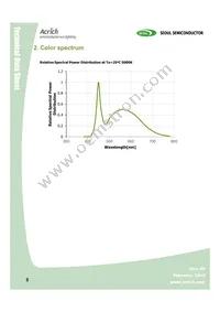 SMJB-SL220V15-GA Datasheet Page 5