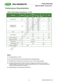 SMJD-2V12W2P3-HA Datasheet Page 3