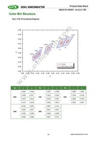 SMJD-2V12W2P3-HA Datasheet Page 11