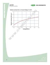 SMJD-2V16W2P3-GA Datasheet Page 7