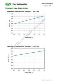 SMJD2V16W2P3-GA Datasheet Page 8