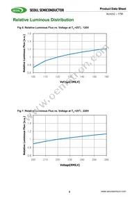 SMJD2V16W2P3-GA Datasheet Page 9