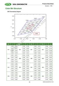 SMJD2V16W2P3-GA Datasheet Page 15