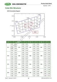 SMJE-2V08W1P3-8B-GA Datasheet Page 12