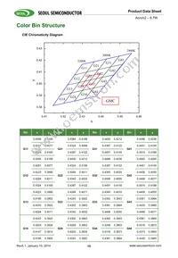 SMJE-2V08W1P3-8B-GA Datasheet Page 15