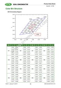 SMJE-2V08W1P3-8B-GA Datasheet Page 16