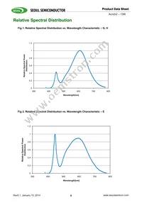 SMJE3V12W1P3-CA Datasheet Page 6