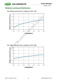 SMJE3V12W1P3-CA Datasheet Page 9