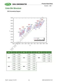 SMJE3V12W1P3-CA Datasheet Page 11