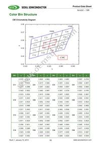 SMJE3V12W1P3-CA Datasheet Page 13