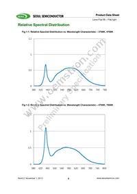 SMJF-LF08G00-XX Datasheet Page 6