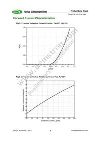 SMJF-LF08G00-XX Datasheet Page 8