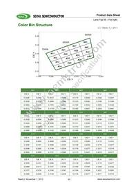 SMJF-LF08G00-XX Datasheet Page 11