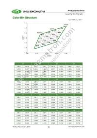 SMJF-LF08G00-XX Datasheet Page 15