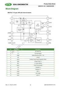 SMJR-N-1-24 Datasheet Page 4