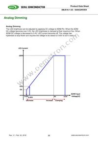 SMJR-N-1-24 Datasheet Page 22