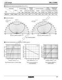 SML-510MWT86 Datasheet Page 2