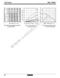 SML-510MWT86 Datasheet Page 3