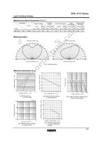 SML-A10MTT86 Datasheet Page 2