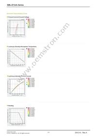 SML-D13FWT86 Datasheet Page 2