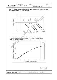 SML-J14DTT96 Datasheet Page 10