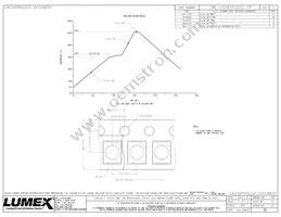 SML-LX2832SUGC-TR Datasheet Page 2