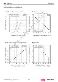 SML522BUWT86 Datasheet Page 3