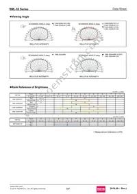 SML522BUWT86 Datasheet Page 5