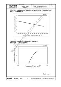 SMLE13WBC8W1 Datasheet Cover