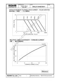 SMLE13WBC8W1 Datasheet Page 2