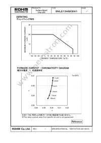 SMLE13WBC8W1 Datasheet Page 3