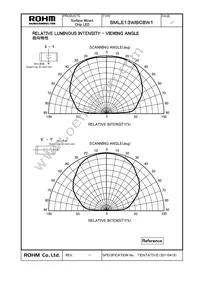 SMLE13WBC8W1 Datasheet Page 4