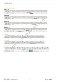 SMLM12CBC7W1 Datasheet Page 3