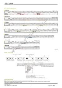 SMLP12HBC7W1 Datasheet Page 3