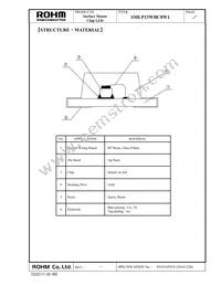 SMLP13WBC8W1 Datasheet Page 8