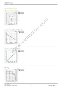 SMLV56RGB1W1 Datasheet Page 2