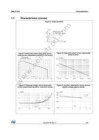 SMLVT3V3 Datasheet Page 3