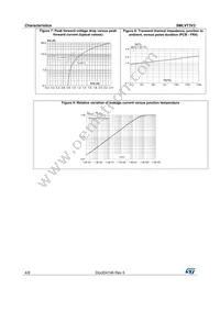 SMLVT3V3 Datasheet Page 4