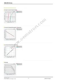 SMLW56RGB1W1 Datasheet Page 2