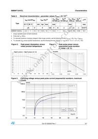SMM4F12AVCL Datasheet Page 3