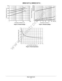 SMMSD103T1G Datasheet Page 3