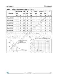 SMP1300SCMC Datasheet Page 3