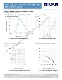 SMP2-BWC Datasheet Page 3